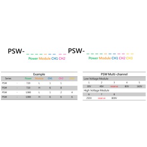 GW Instek PSW-Multi Dwukanałowy/Trójkanałowy programowalny zasilacz impulsowy DC