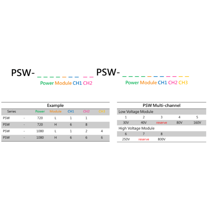 GW Instek PSW-Multi Dwukanałowy/Trójkanałowy programowalny zasilacz impulsowy DC