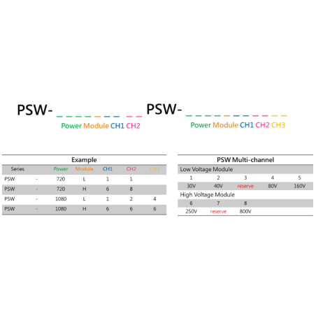 GW Instek PSW-Multi Dwukanałowy/Trójkanałowy programowalny zasilacz impulsowy DC