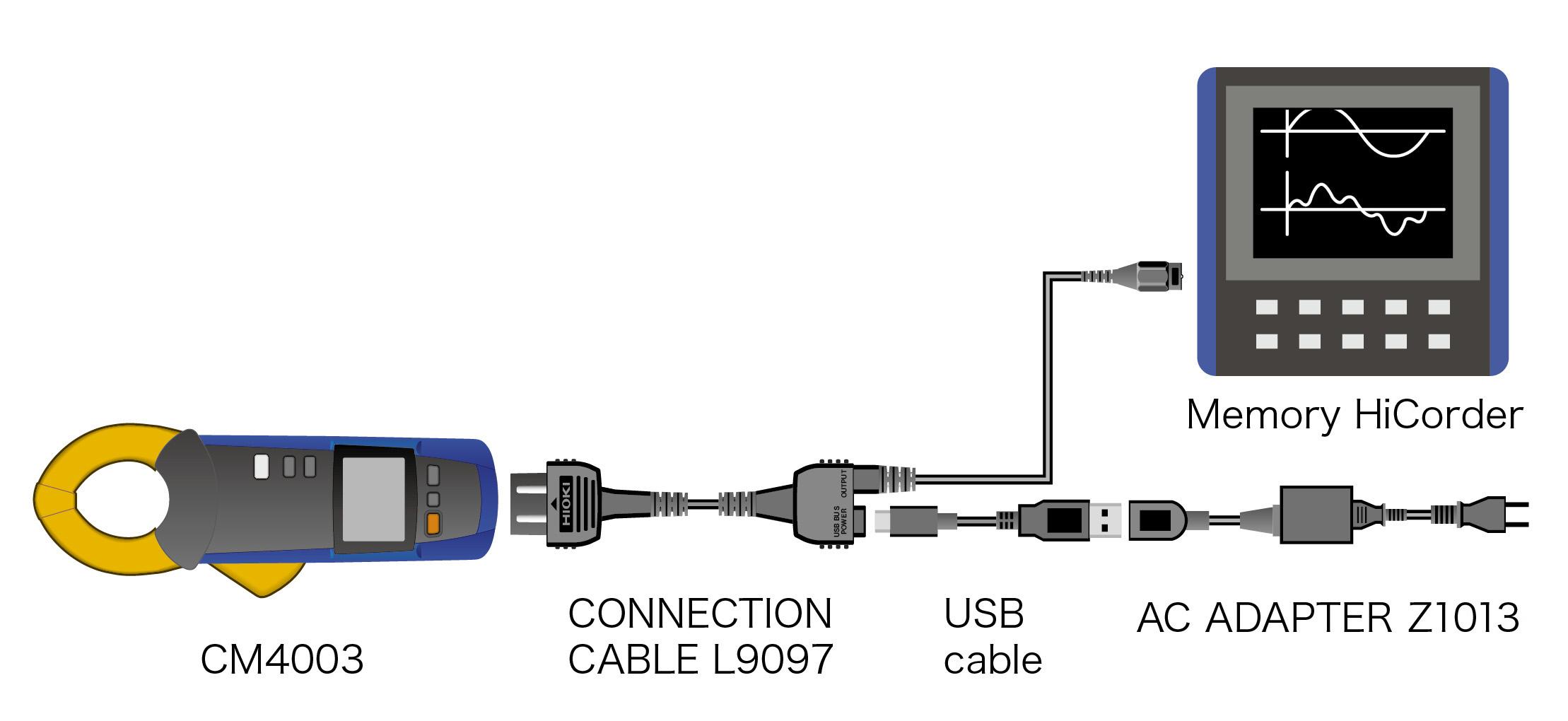 hioki cm4003 miernik cegowy prądu upływu 200a 1