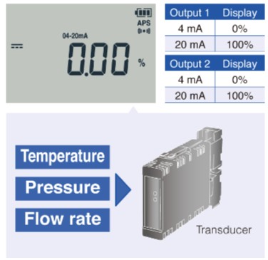 digital multimeter 22