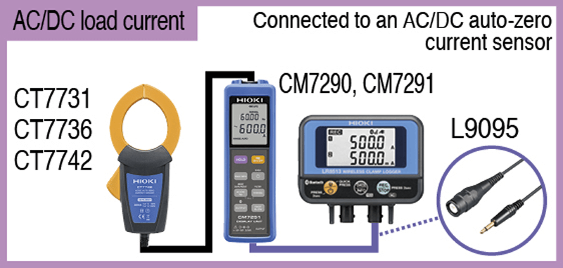 hioki lr8513 dwukanałowy rejestrator prądu z bluetooth 1