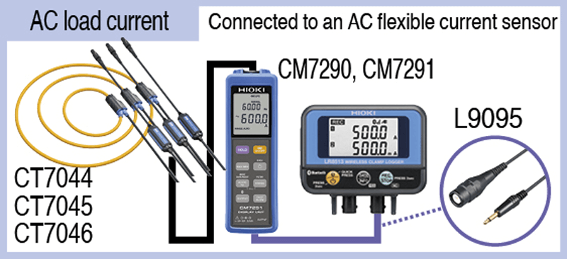 hioki lr8513 dwukanałowy rejestrator prądu z bluetooth 2