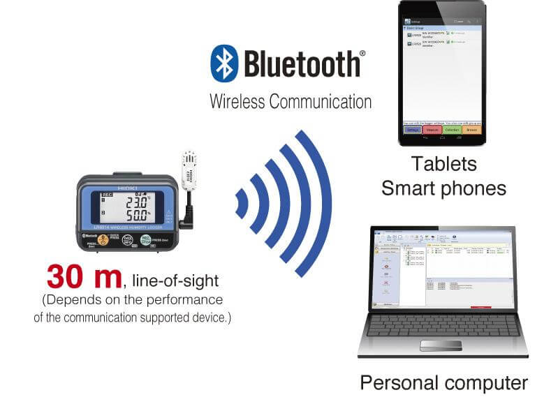 hioki lr8513 dwukanałowy rejestrator prądu z bluetooth 4